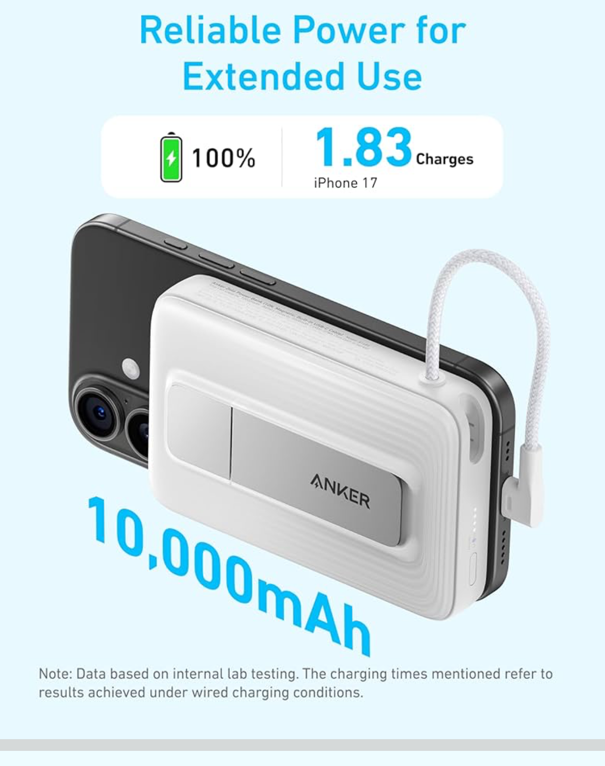 Anker 10,000 mAh power bank charging an iPhone — 1.83 full charges per battery
